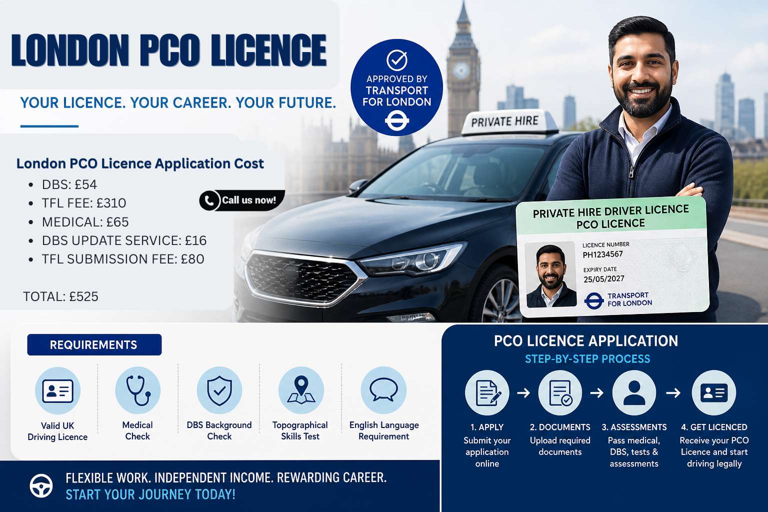 London PCO Licence Application